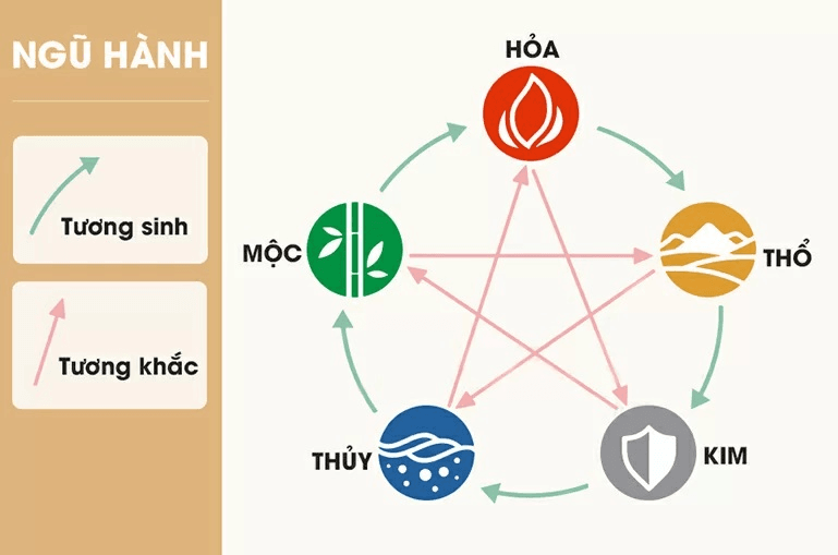 Hợp Tuổi Gì? – Người Sinh Năm 1977 Hợp Và Không Hợp Với Những Tuổi Nào?